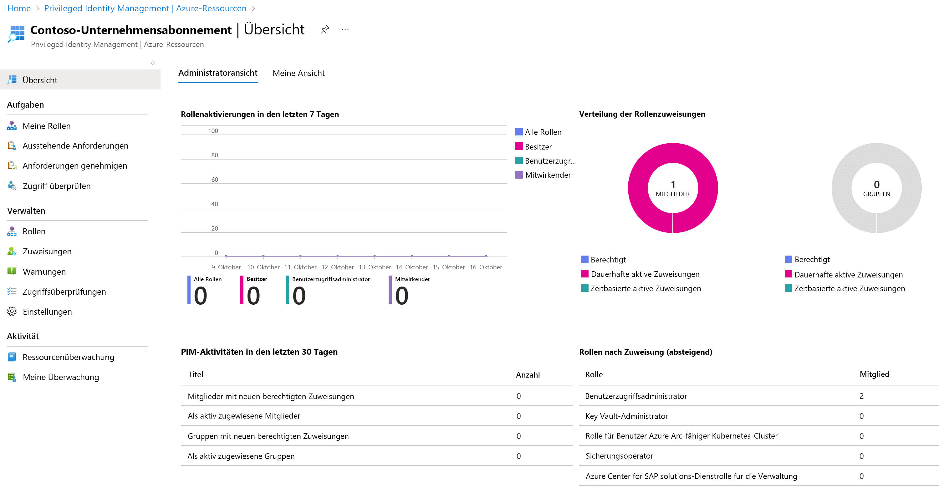 Screenshot displaying the recently added Azure resource.