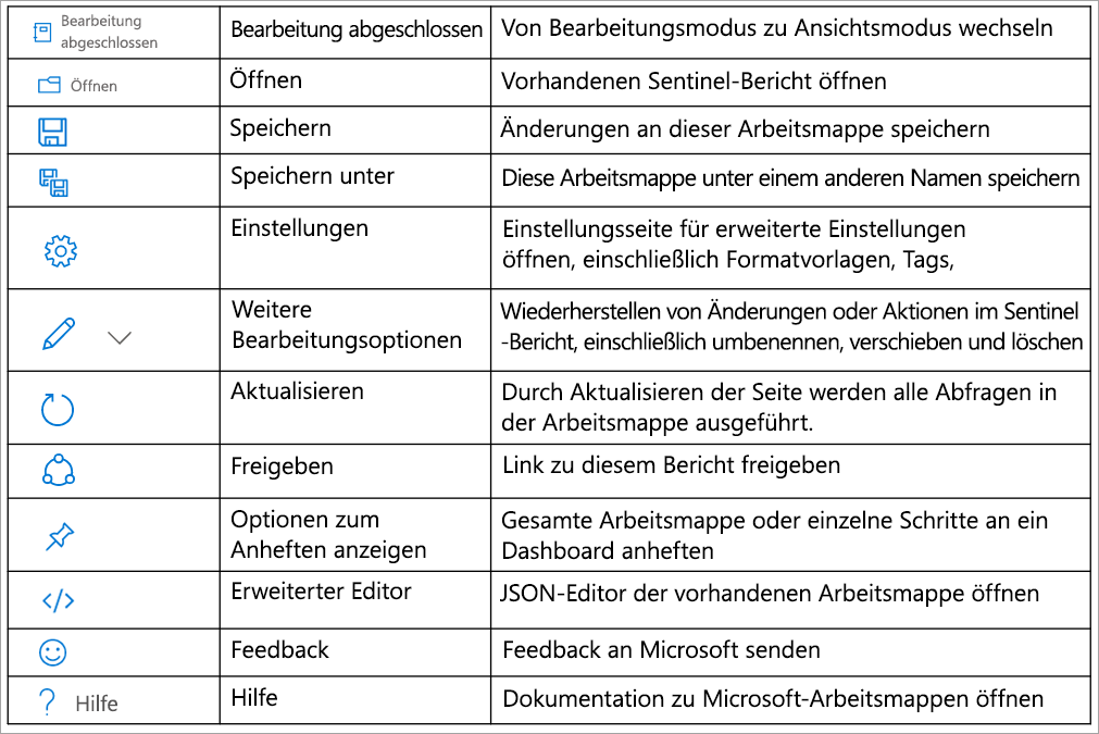 Screenshot des Bearbeitungsmodus, in dem die verschiedenen Bearbeitungsoptionen, z. B. „Speichern“, „Speichern unter“, „Einstellungen“, „Aktualisieren“, „Freigeben“, „Hilfe“ usw., angezeigt werden