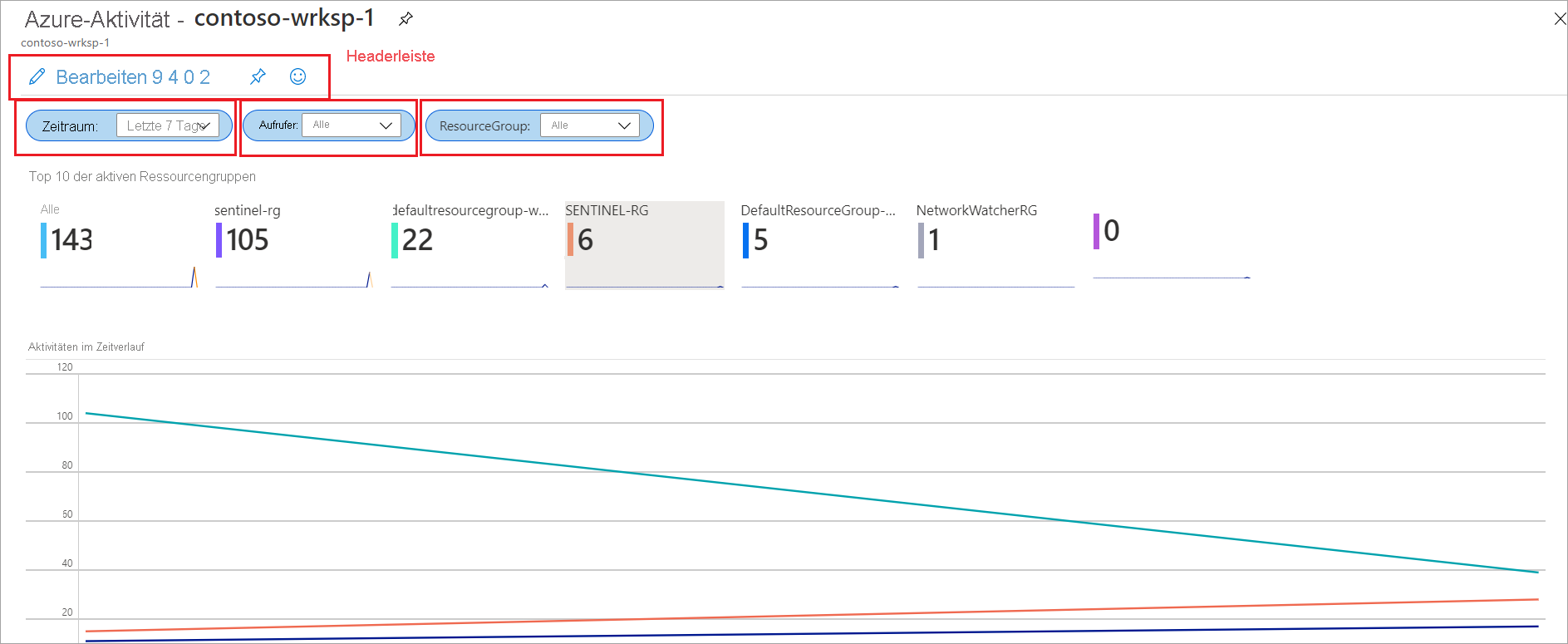 Screenshot der Seite „Azure-Aktivität“, in dem die oben genannten Elemente hervorgehoben sind