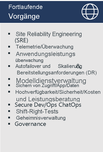 Diagram lists example practices for Continuous Operations: Site Reliability Engineering (SRE), Telemetry/monitoring, Application performance monitoring, Auto failover & scaling & DR, Modern Service Management, Secure access/app/data, High availability/security/cost and performance advisory, Secure Dev/Ops ChatOps, Shift-right testing, Secrets management, Governance.