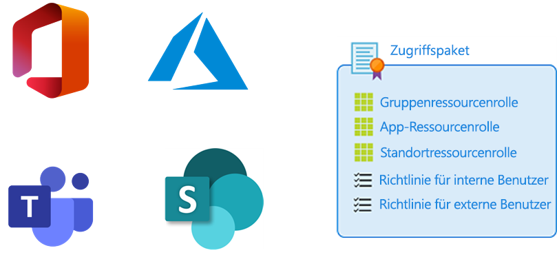 Diagramm, das das Access Paket zeigt.