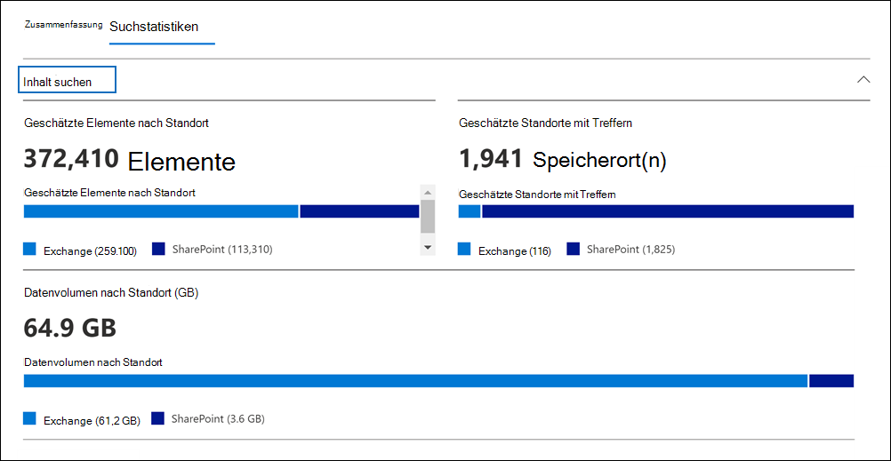 Screenshot: eDiscovery Standard-Fall mit der Registerkarte „Suchstatistik“ für eine Suche und hervorgehobener Option „Inhalt durchsuchen“.