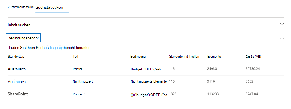 Screenshot: eDiscovery Standard-Fall mit der Registerkarte „Suchstatistik“ für eine Suche und hervorgehobener Option „Bedingungsbericht“.