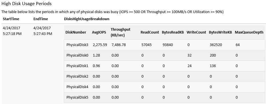 Screenshot der Tabelle 