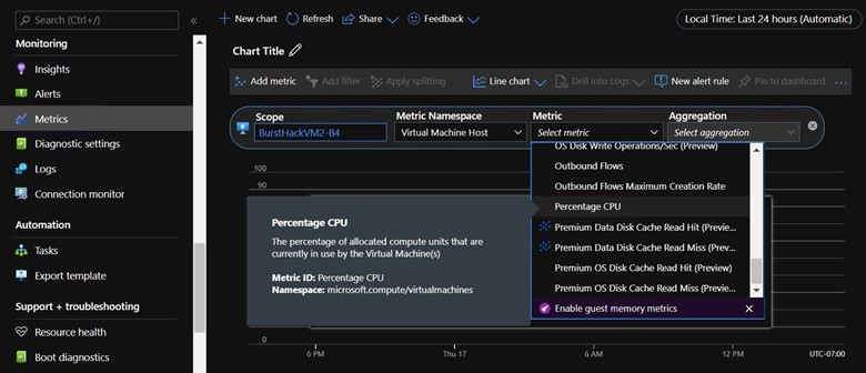 Screenshot der Seite „Metriken“ von Azure Monitor. In diesem Beispiel ist die Option „Prozentuale CPU“ in der Einstellung „Aggregation“ ausgewählt.