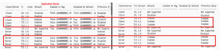 Screenshot, der zeigt, dass TLS 1.0, 1.1 und 1.2 auf dem Anwendungsserver aktiviert sind.