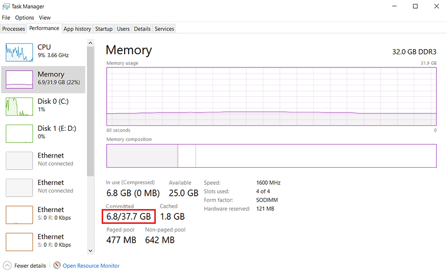 Screenshot des Task-Managers mit den zugesicherten Bytes und dem Commitlimit.