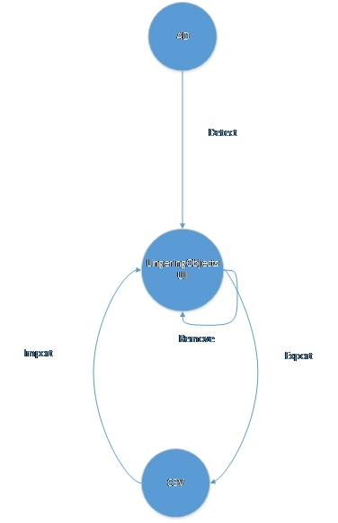 Screenshot des Workflows der 