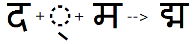 Illustration that shows the sequence of Da, halant plus Ma glyphs being substituted by a Da Ma ligature glyph using the C J C T feature.