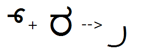 Illustration that shows the sequence of halant plus Ra glyphs being substituted by a below base Ra glyph using the B L W F feature.