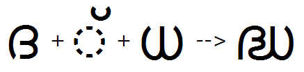 Illustration that shows the sequence of Da, halant, and Dha glyphs being substituted by the DaDha ligature using the akhand feature.