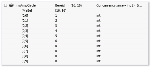 Zweidimensionales Array mit ArrayItems-Erweiterung