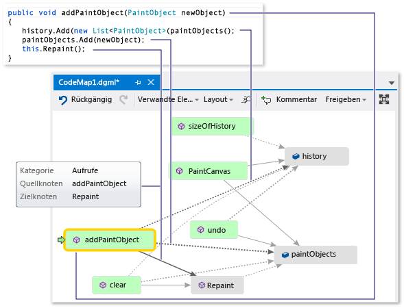 Screenshot of a code map window with the addPaintObject method selected and a code snippet image showing the code for the addPaintObject method.