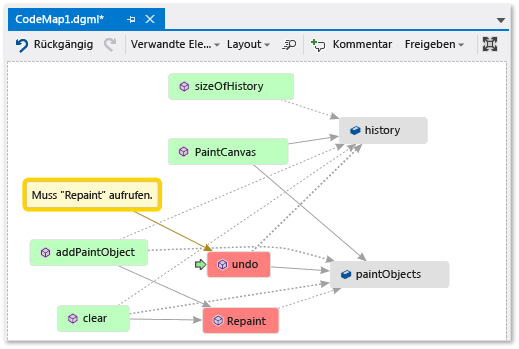 Code map - Commented and flagged items