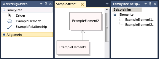 DSL-Beispielstruktur in Visual Studio