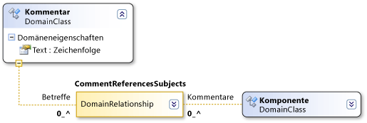 CommentReferencesSubjects reference relationship