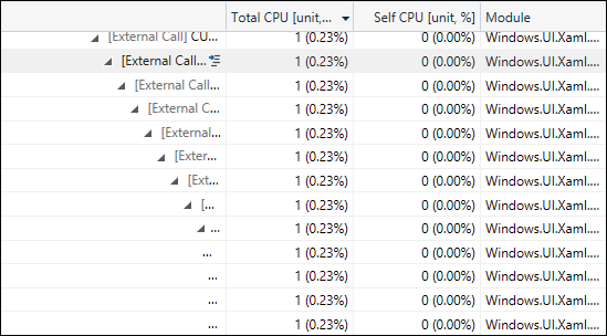 Screenshot von geschachteltem externem Code in der Aufrufstruktur