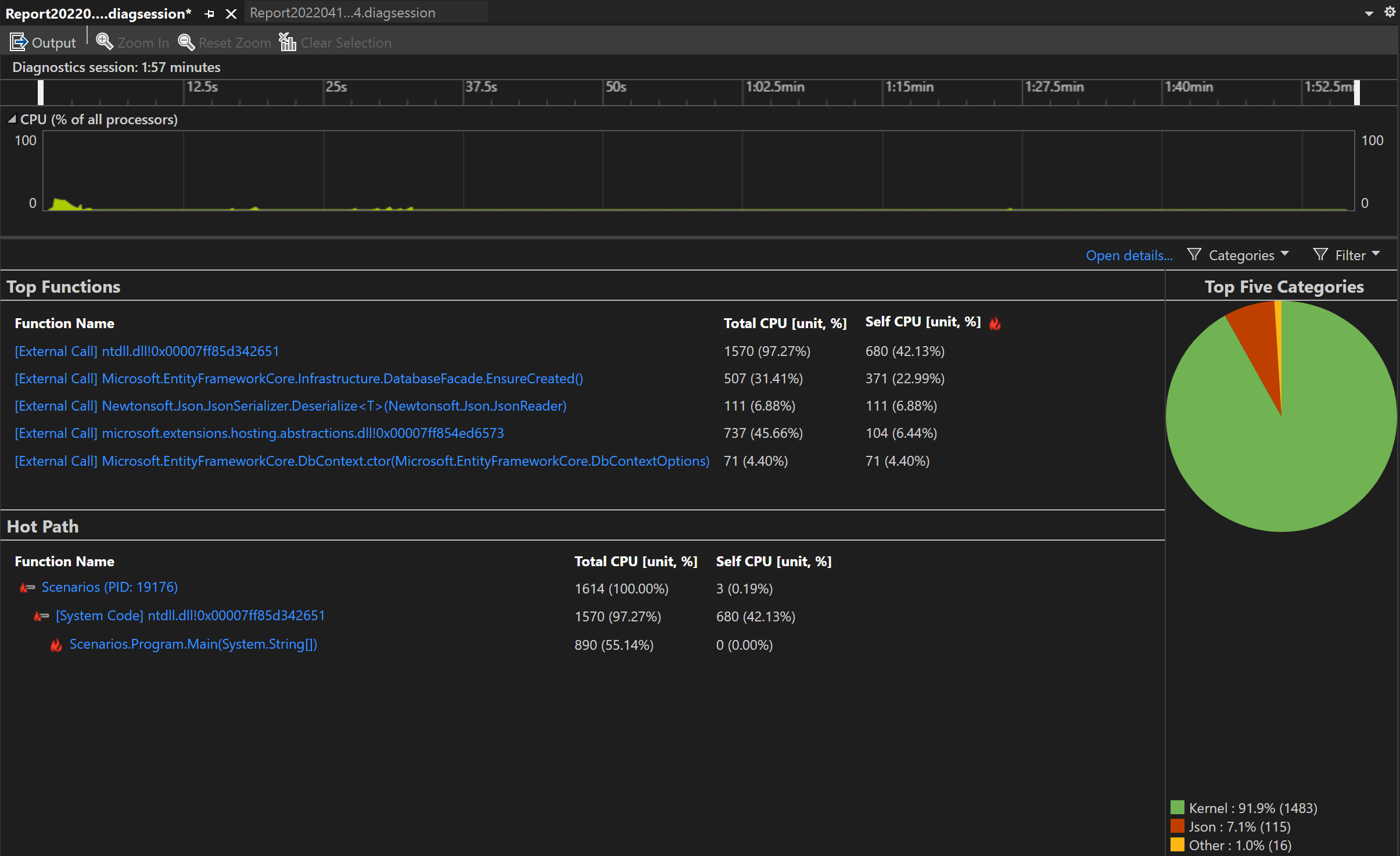 Screenshot des Berichts zur CPU-Auslastung