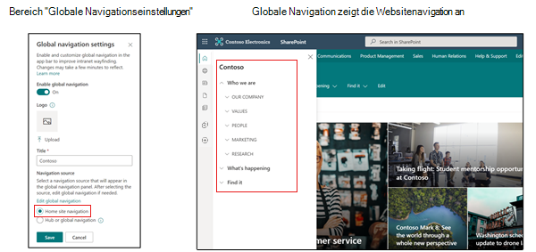 Screenshot einer Websitenavigation auf der Registerkarte 1 der globalen Navigation.