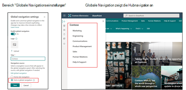 Screenshot einer Websitenavigation auf der Registerkarte 2 der globalen Navigation.