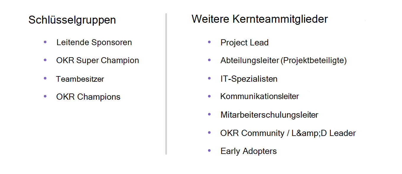 Abbildung einer Tabelle mit den wichtigsten Projektbeteiligten.