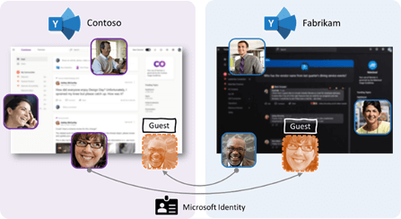 Screenshot des Viva Engage Business-to-Business-Gastsupports.