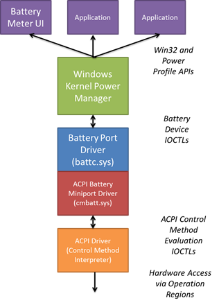 Batterie- und Stromversorgungssystem-Treibermodell