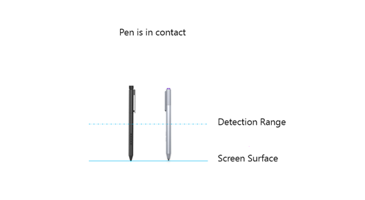 Diagramm, das einen Windows-Stift zeigt, der in Kontakt mit der Digitizer-Oberfläche ist