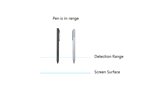 Diagramm, das ein Windows-Stiftgerät zeigt, das sich in Reichweite der Digitizer-Oberfläche befindet