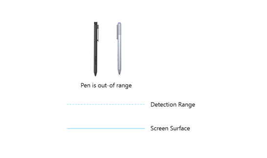 Diagramm, das einen Windows-Stift zeigt, der sich außerhalb der Reichweite der Digitizer-Oberfläche befindet