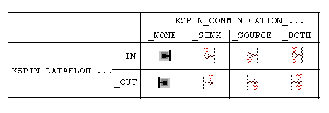 Diagramm mit verschiedenen Pin-Typen und deren Darstellungen in KsStudio.