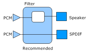 Diagramm der empfohlenen Topologie mit nachverfolgbaren Pfaden zwischen Hostpins und Endpunkten mit zwei PCMs auf der linken Seite