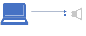 Diagramm zur Veranschaulichung der grundlegenden Audioprofilkonfiguration 6 I.