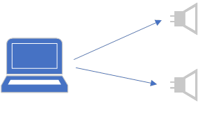 Diagramm zur Veranschaulichung der grundlegenden Audioprofilkonfiguration 6 II.