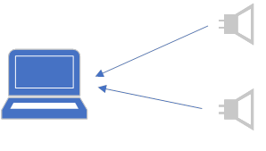 Diagramm mit grundlegender Audioprofilkonfiguration 9(ii) mit einem PC, der mit einem einzelnen Audiogerät verbunden ist.