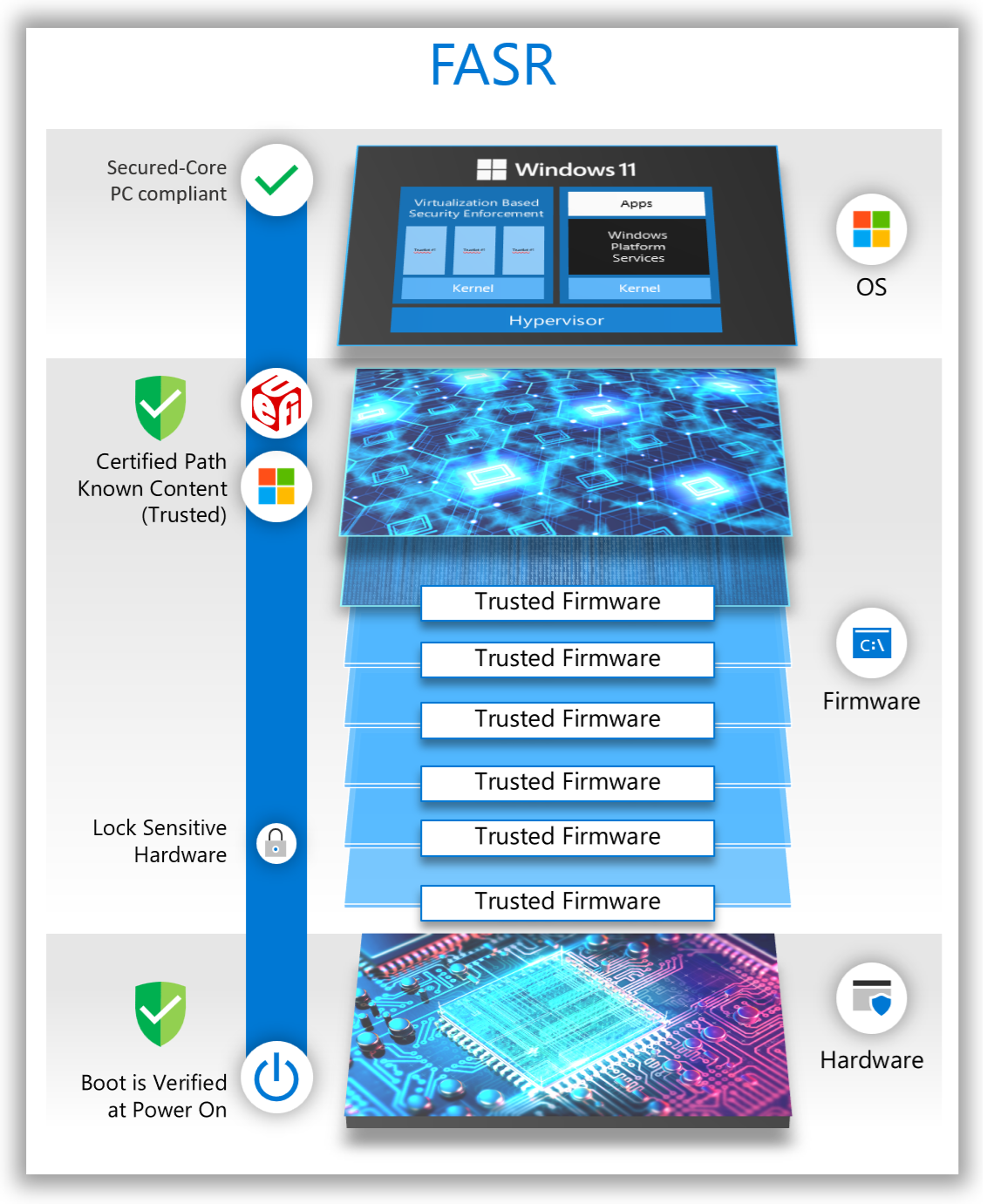 Static Root of Trust for Measurement