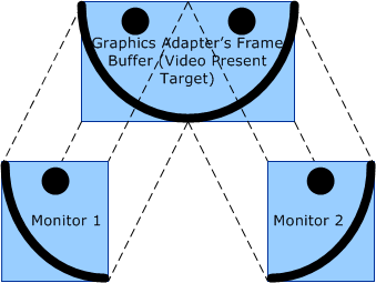 Diagramm zur Veranschaulichung des übergreifenden Modus