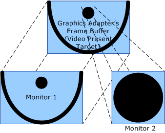 Diagramm zur Veranschaulichung des Theatermodus