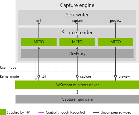 capture extension plug-in model in mf.