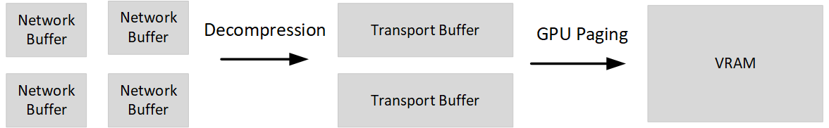 Ein Diagramm, das den Empfang der Livemigration veranschaulicht.