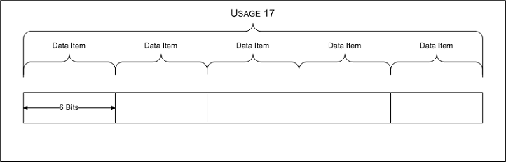 Diagramm zur Veranschaulichung eines Verwendungswertarrays, das fünf Datenelemente mit jeweils 6 Bit länge enthält.