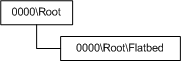 Diagramm zur Veranschaulichung eines Flachbettscanners mit Nur-Platten-Scan.