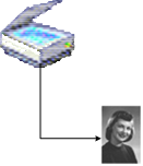 Diagramm zur Veranschaulichung eines Scanners und eines Bilds, das er erstellt hat.