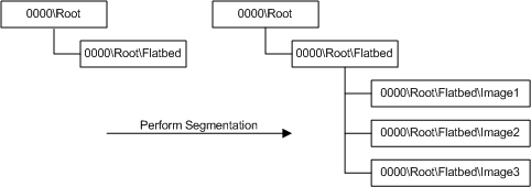 Diagramm, das veranschaulicht, wie der Segmentierungsfilter die Anwendungselementstruktur ändert.