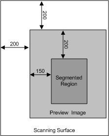 Diagramm zur Veranschaulichung eines Segmentierungsfilters, der auf einen Teil einer Platte angewendet wird.