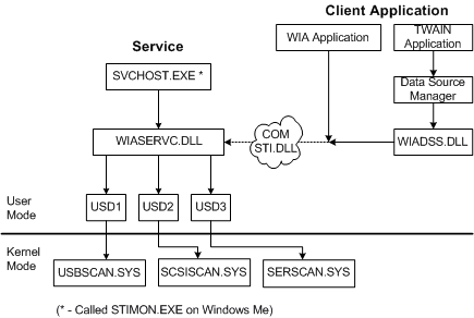 Diagramm zur Veranschaulichung der wia-Kernkomponenten.