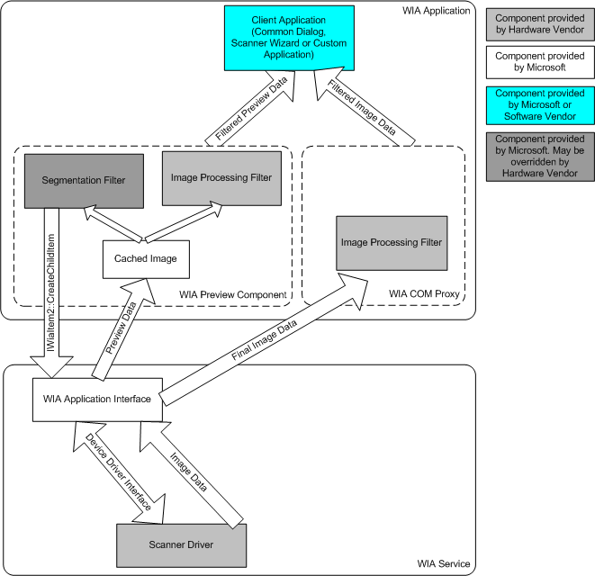 Diagramm, das eine Segmentierungsfilterkomponente veranschaulicht, die im Prozess einer Anwendung ausgeführt wird.