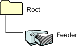 Diagramm, das die Elementstruktur für einen Feeder-Scanner ohne Flachbett oder Duplexer veranschaulicht.