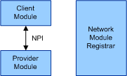 Diagramm mit den angefügten Netzwerkmodulen nach erfolgreicher Anlage.