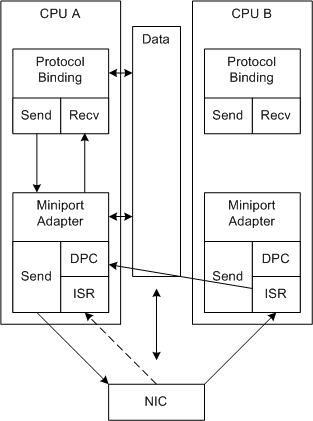 Diagramm zur Veranschaulichung von RSS mit NIC-Empfangswarteschlange